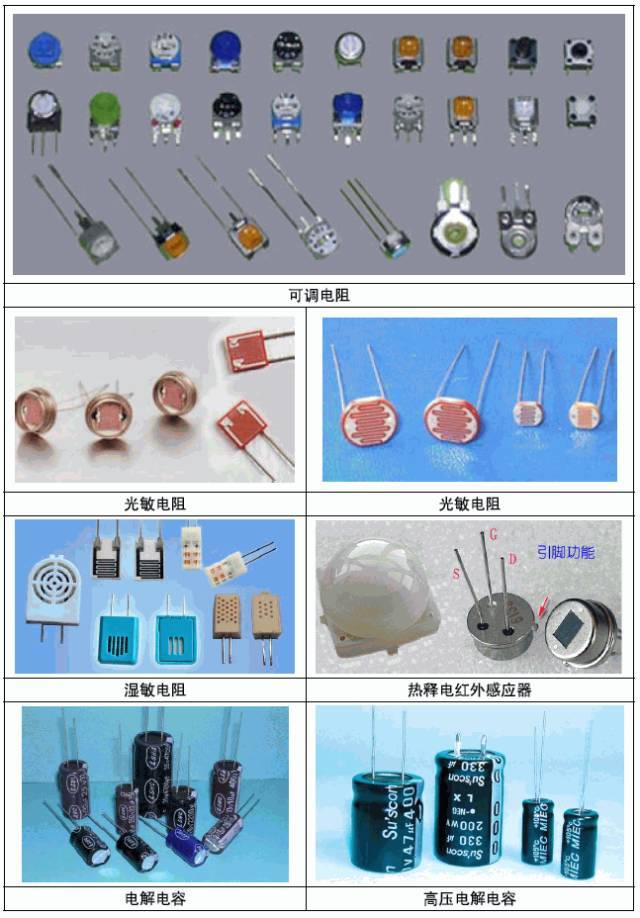 常用电子元器件实物图片大全 认识与识别指南